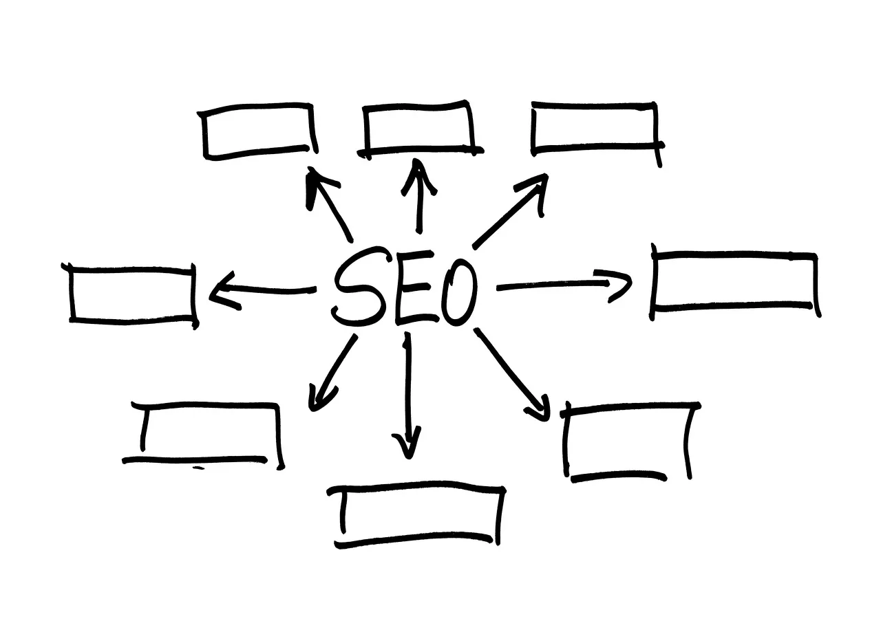 Mindmap SEO